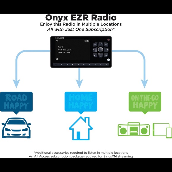 ❗️SOLD❗️SIRIUS XM Onyx EZR Satellite Radio - Picture 3 of 4